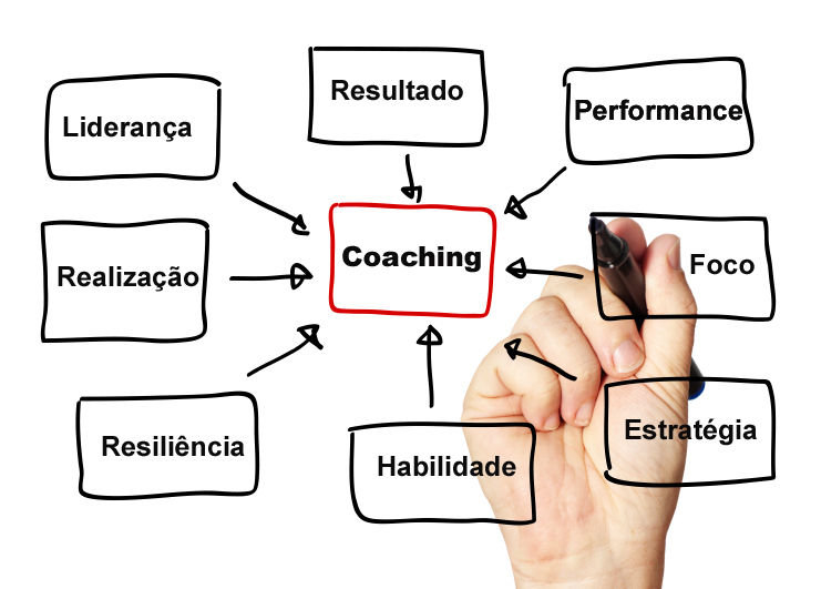 Coaching Executivo